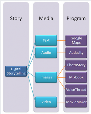 StoryMediaProgram