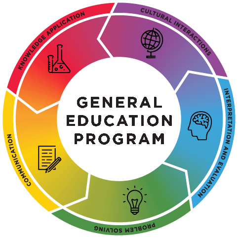 GEP Foundations